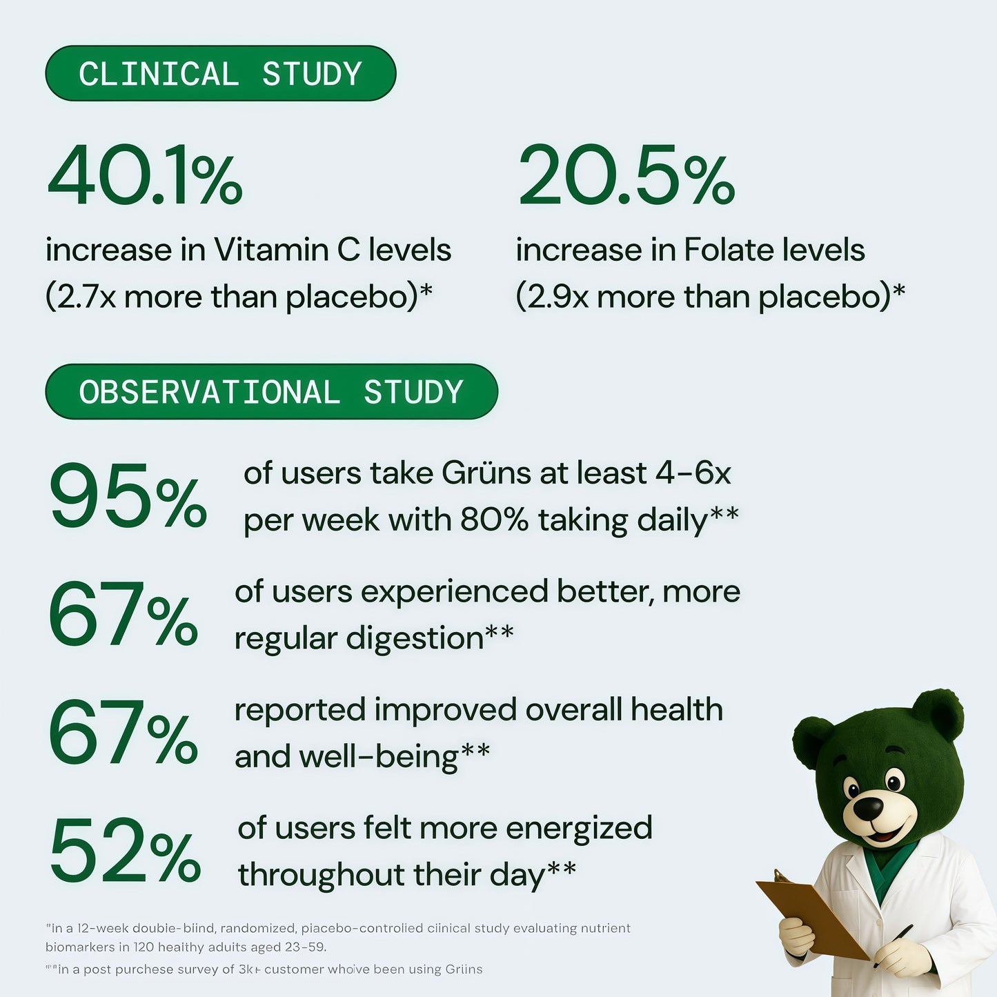 Grüns Superfood Gummies